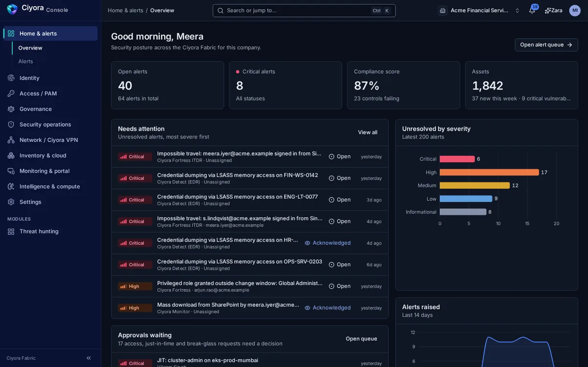 Ciyora Console overview with alert counts, compliance score, assets, alerts needing attention and approvals waiting